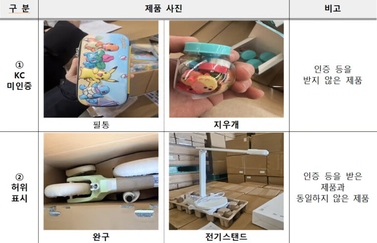 관세청, 안전기준 위반 학용품·완구 11만점 적발